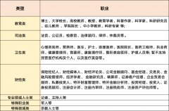 账号消息需取停业执照的经围分歧或相关
